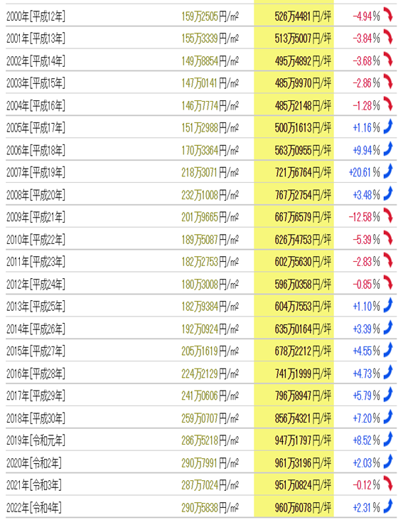 日本房產,日本投資,日本房價,日本房產投資, 日本房產,日本投資,日本房價,日本房產投資,