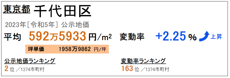 日本房產(chǎn),日本投資,日本地價,日本房價,日本 日本房產(chǎn),日本投資,日本地價,日本房價,日本