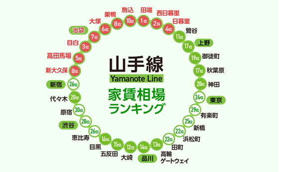 日本租房，留學生租房，海外租房，東京租房，