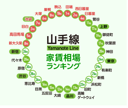 日本租房，留學生租房，海外租房，東京租房，