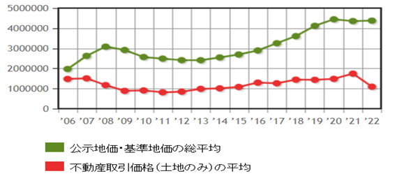 日本房產,日本地價,日本房價,東京地價,東京房價,日本投資,日本,日本生活, 日本房產,日本地價,日本房價,東京地價,東京房價,日本投資,日本,日本生活,