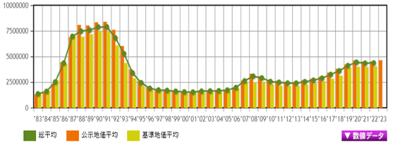 日本房產,日本地價,日本房價,東京地價,東京房價,日本投資,日本,日本生活, 日本房產,日本地價,日本房價,東京地價,東京房價,日本投資,日本,日本生活,