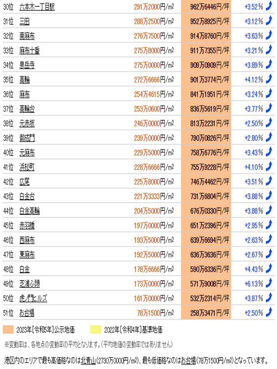 日本房產(chǎn),日本投資,日本置業(yè),日本地價(jià),日本房?jī)r(jià),東京房產(chǎn),東京地價(jià)