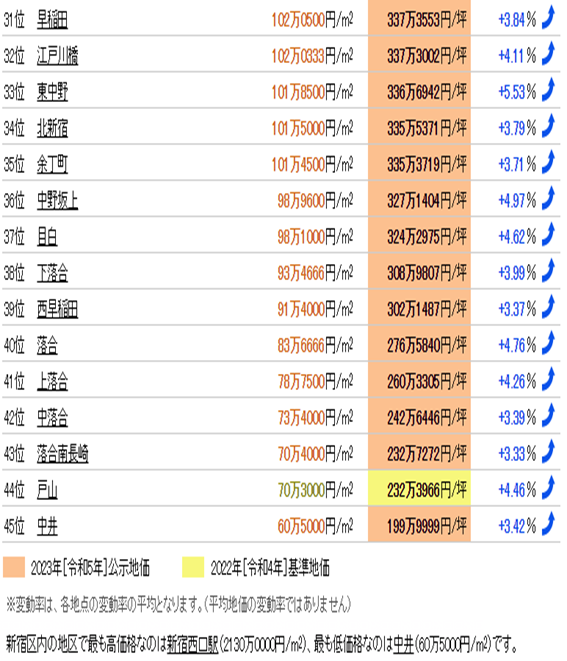 日本房產(chǎn),日本投資,日本置業(yè),日本地價,日本房價,東京房價,東京地價,東京,日本, 日本房產(chǎn),日本投資,日本置業(yè),日本地價,日本房價,東京房價,東京地價,東京,日本,