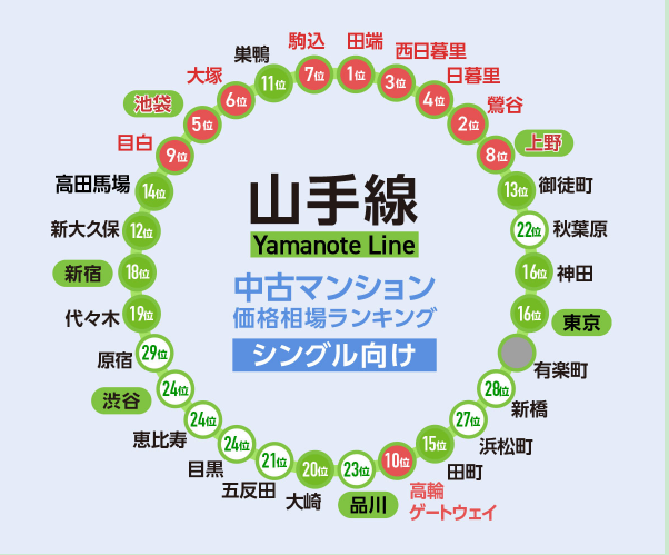 日本房產(chǎn),日本投資,日本公寓,日本房?jī)r(jià),日本, 日本房產(chǎn),日本投資,日本公寓,日本房?jī)r(jià),日本,