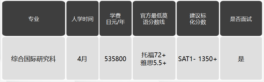 日本留學,日本SGU項目,日本大學,日本, 日本留學,日本SGU項目,日本大學,日本,