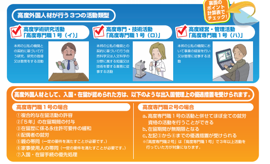 移民,日本移民,移民日本,簽證,高度人才簽證,經營簽證,日本,東京, 移民,日本移民,移民日本,簽證,高度人才簽證,經營簽證,日本,東京,