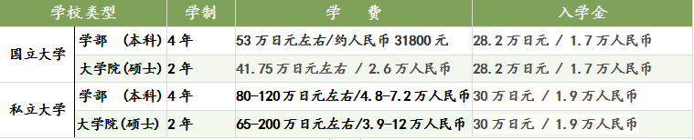 日本大學,日本大學英語項目,日本SGU項目,日本G30項目,日本留學,留學日本, 日本大學,日本大學英語項目,日本SGU項目,日本G30項目,日本留學,留學日本,
