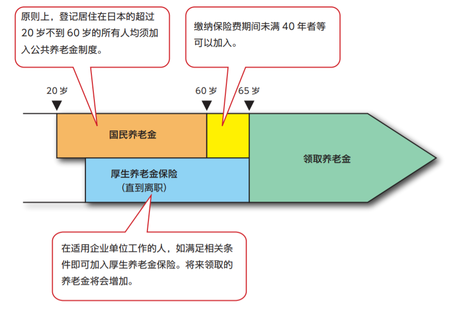 日本房產，日本移民，日本簽證，日本，日本生活，日本投資，日本房產投資，日本不動產，日本房產中介，東京移民，東京房產，東京移民，東京生活，東京不動產，東京房產中介，日本買房，日本不動產，
